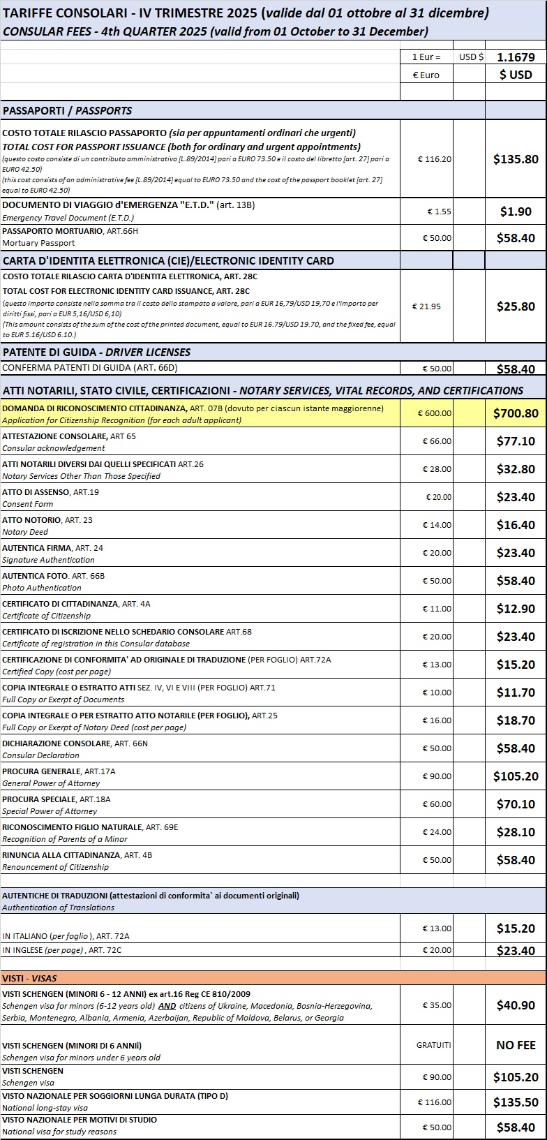 Tariffe IV trimestre, da 01 ottobre al 31 dicembre. 1 euro equivale 1,1679 dollari.